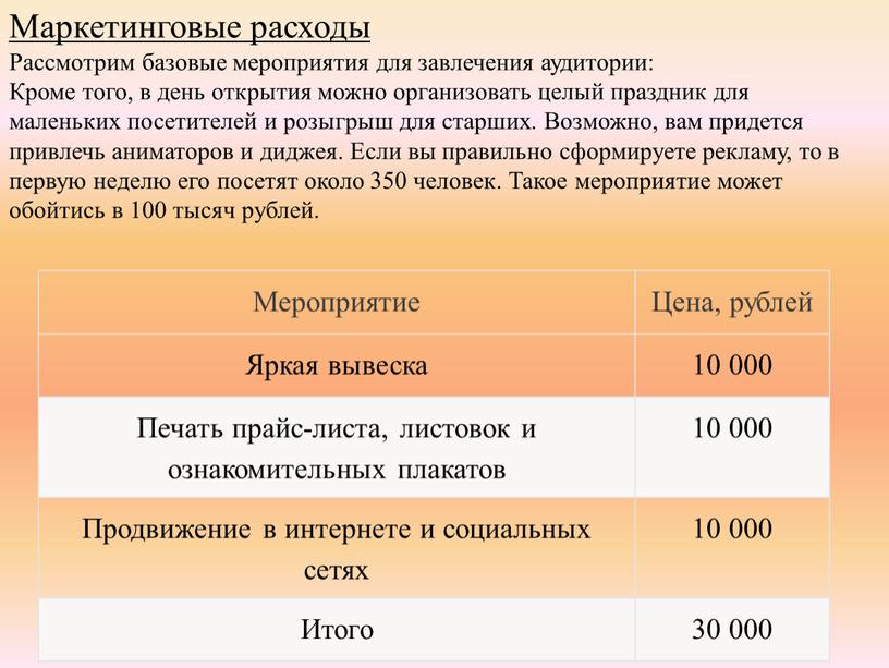 Мероприятие Цена, рублей Яркая вывеска 10 000