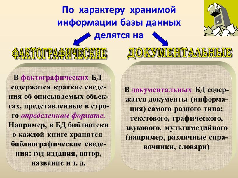 По характеру хранимой информации базы данных делятся на