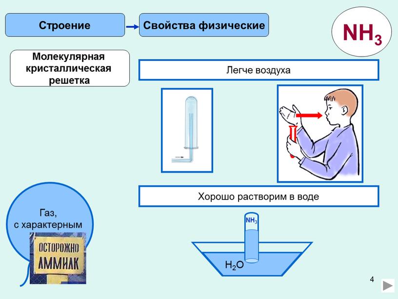 Свойства физические Строение Легче воздуха