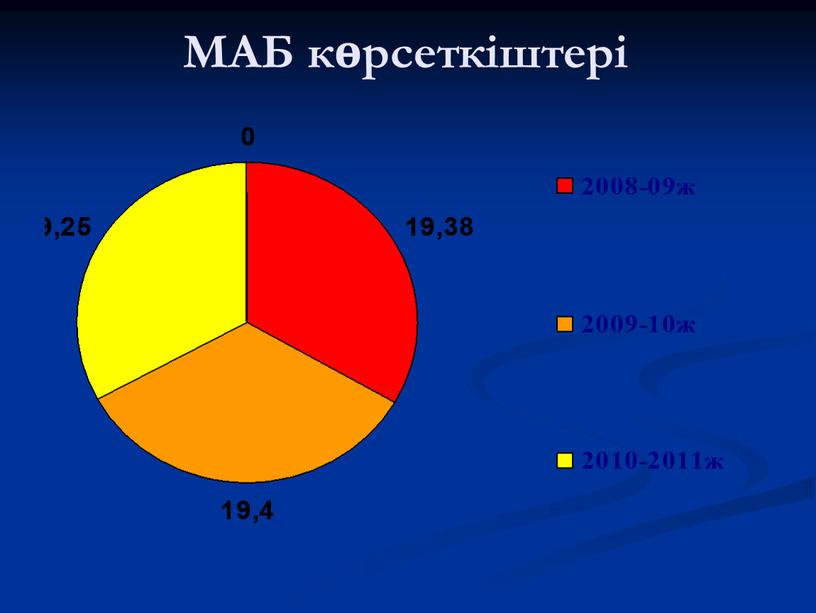 МАБ көрсеткіштері