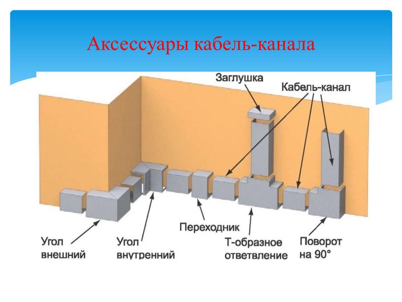 Аксессуары кабель-канала