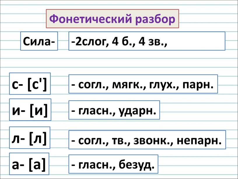 Фонетический разбор Сила- с- [с'] и- [и] л- [л] а- [а] - согл