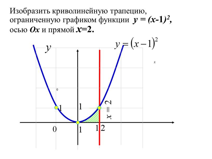 Изобразить криволинейную трапецию, ограниченную графиком функции y = (x- 1 )2, осью