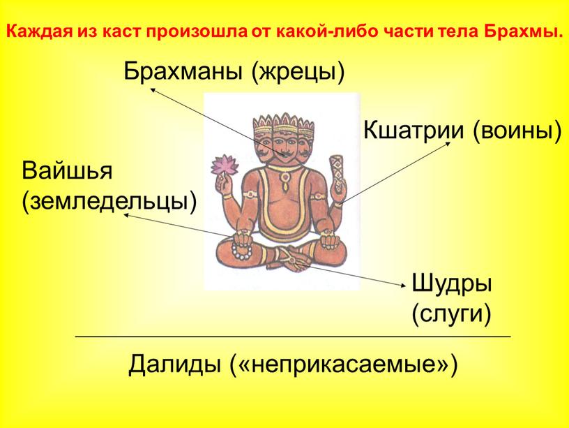 Презентация индийские касты 5 класс презентация фгос