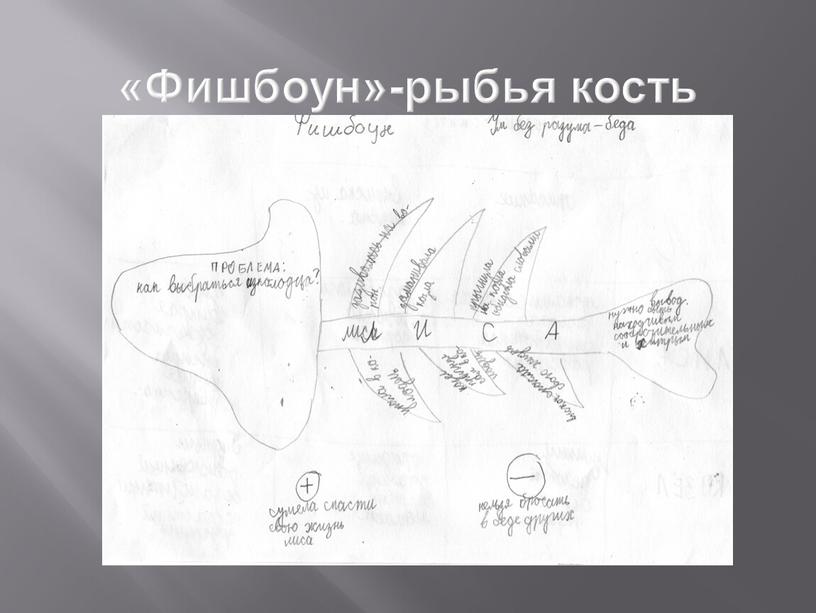 «Фишбоун»-рыбья кость