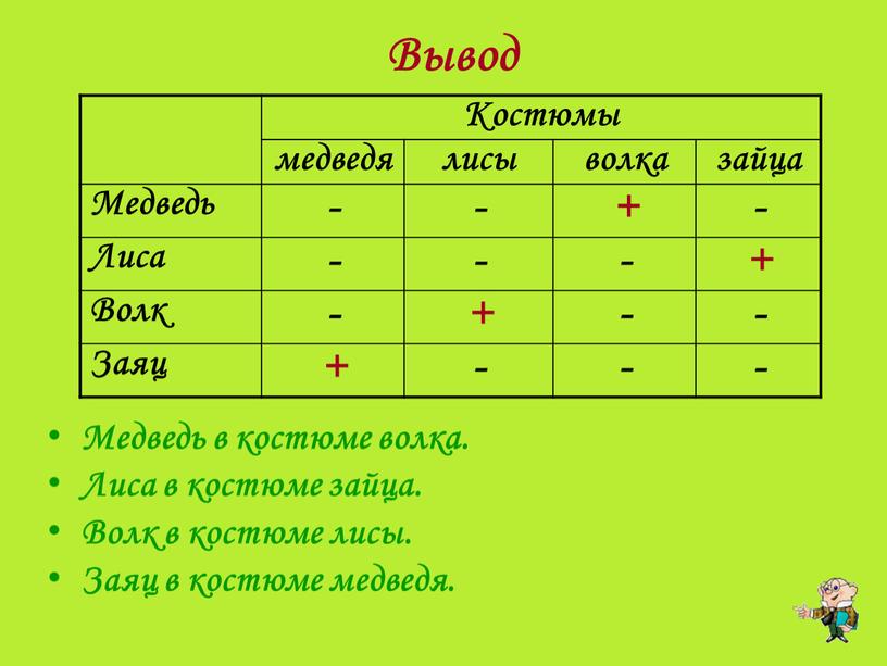 Вывод Медведь в костюме волка.