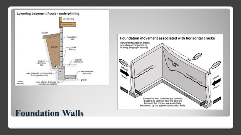 Foundation Walls