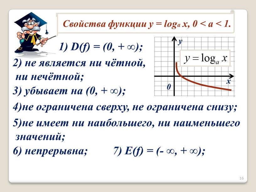 D(f) = (0, + ∞); 2) не является ни чётной, ни нечётной; 3) убывает на (0, + ∞); 4)не ограничена сверху, не ограничена снизу; 5)не…