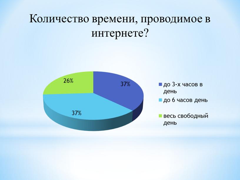 Количество времени, проводимое в интернете?