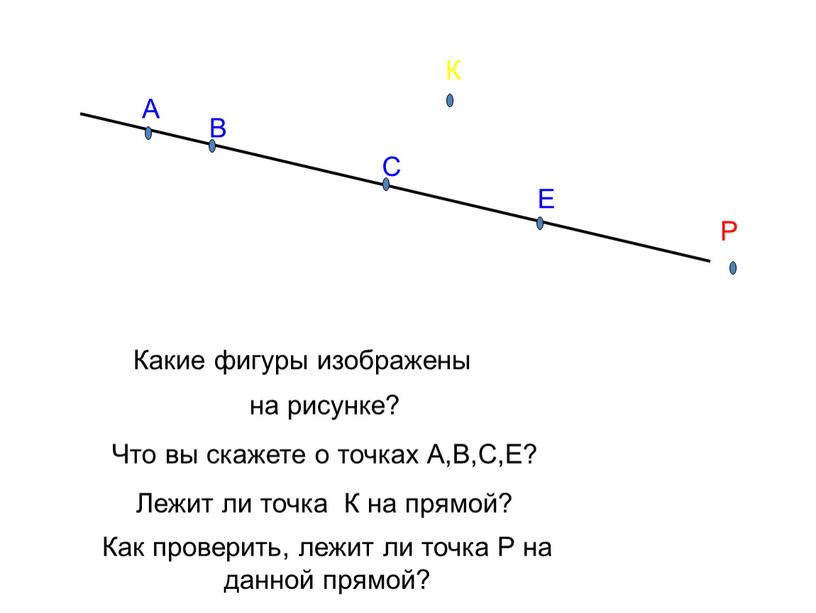 А В С Е К на рисунке? Что вы скажете о точках