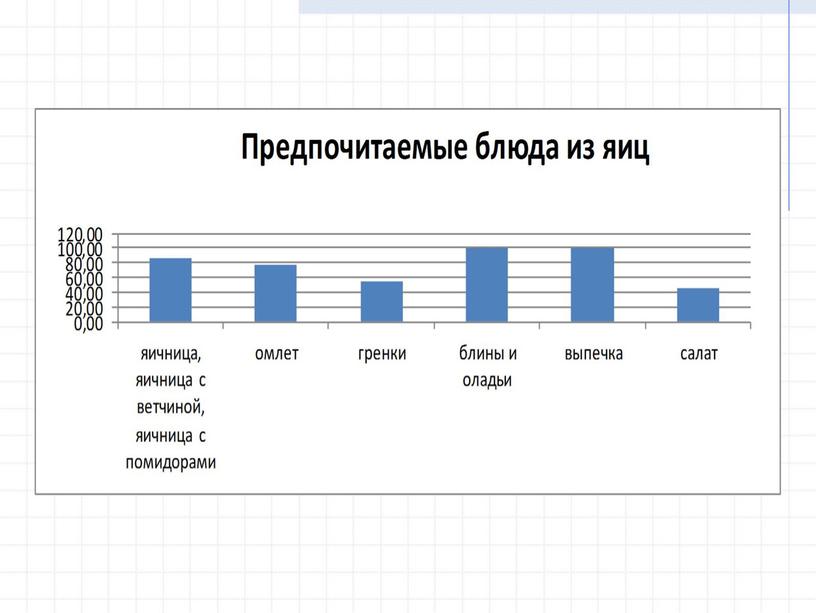 Презентация: «Выведение птицы семейства куриных в домашних условиях»