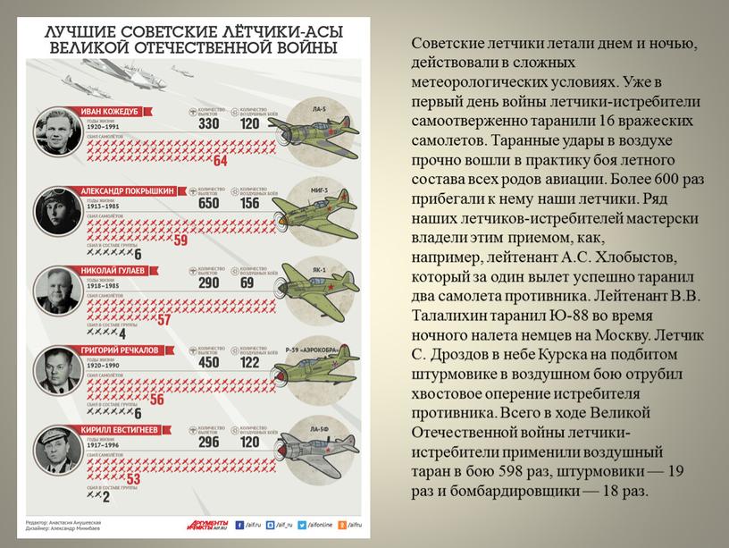 Советские летчики летали днем и ночью, действовали в сложных метеорологических условиях