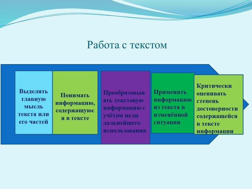 Работа с текстом Выделять главную мысль текста или его частей