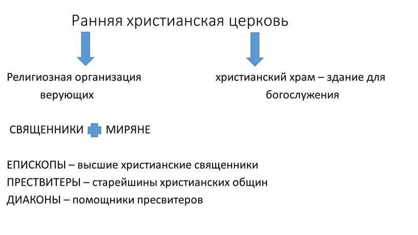 Ранняя христианская церковь Религиозная организация христианский храм – здание для верующих богослужения