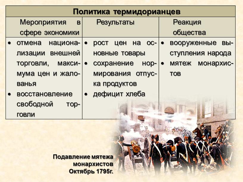 Политика термидорианцев Мероприятия в сфере экономики