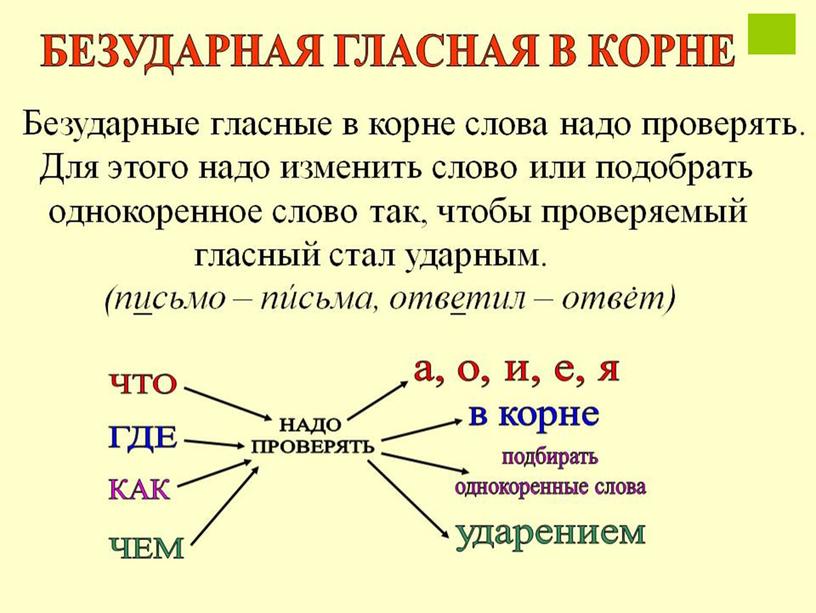 Презентация к уроку – русский язык «Правописание гласных и согласных в значимых частях слова» - 4 класс.