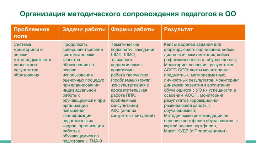 Семинар-совещание “Развитие качества образования обучающихся с ограниченными возможностями здоровья: механизмы достижения планируемых результатов и оценивания образовательных достижений”