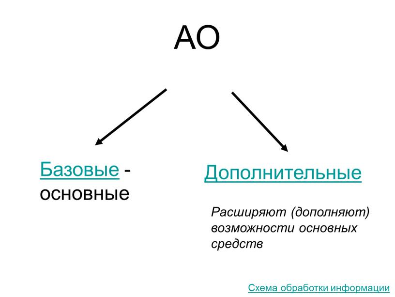 АО Базовые - основные Дополнительные