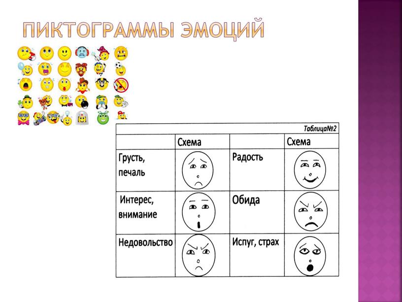 Пиктограммы настроения для дошкольников в картинках