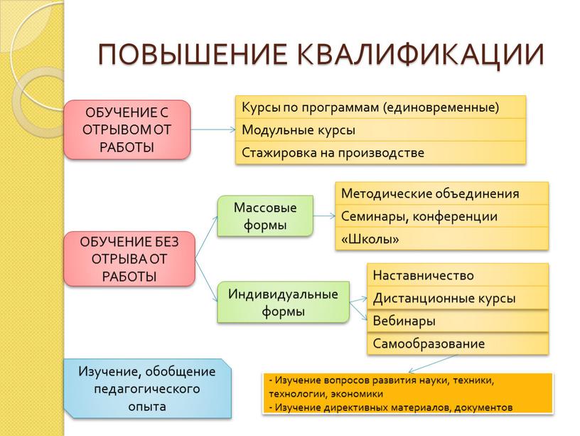 ПОВЫШЕНИЕ КВАЛИФИКАЦИИ ОБУЧЕНИЕ