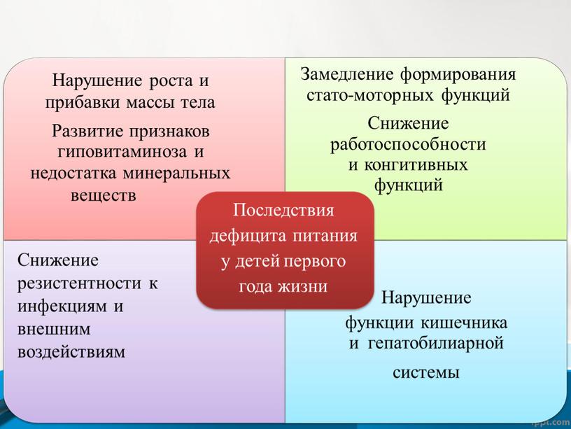 Последствия дефицита питания у детей первого года жизни