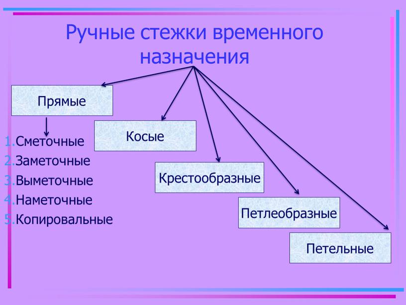 Ручные стежки временного назначения