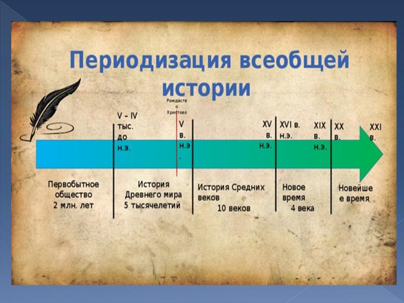 Презентация к занятию "Философия нового времени"