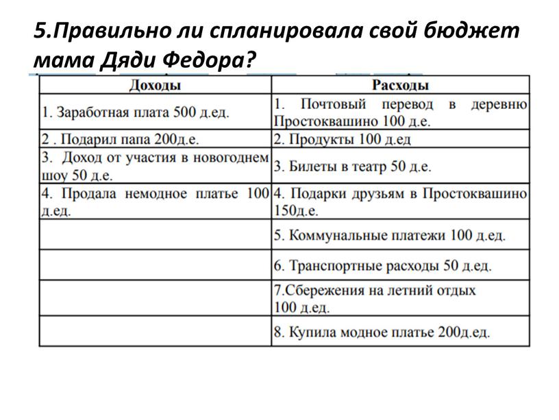 Правильно ли спланировала свой бюджет мама