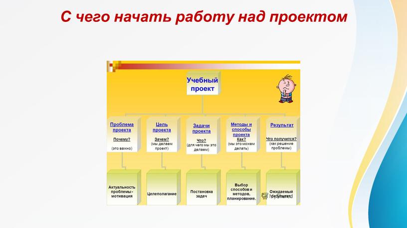 С чего начать работу над проектом