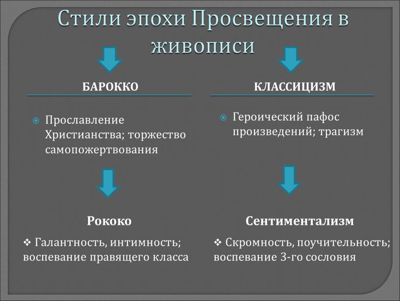 Стили эпохи Просвещения в живописи бАРОККО