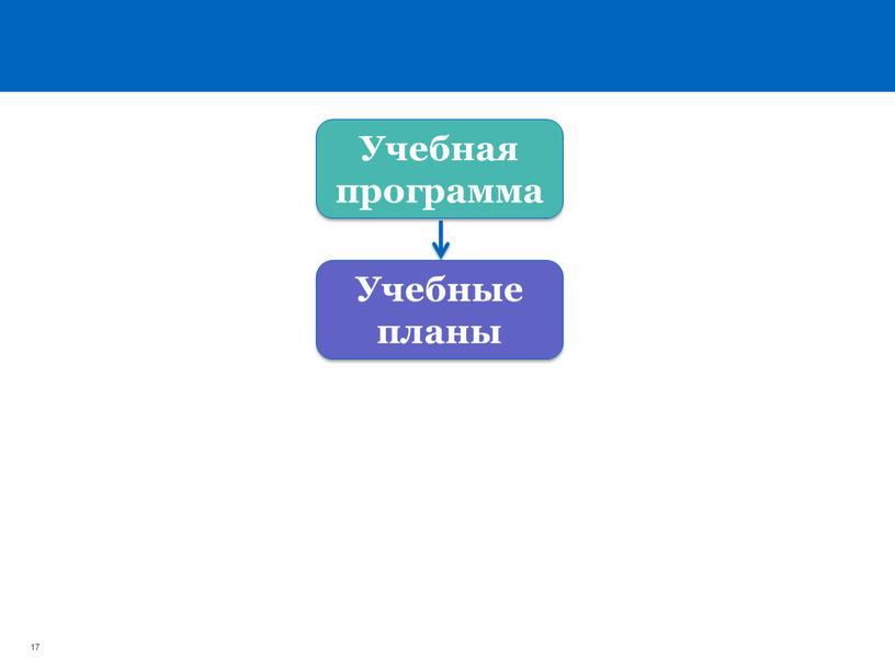 Учебная программа Учебные планы