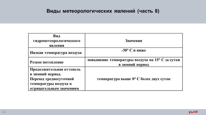 Виды метеорологических явлений (часть 8)