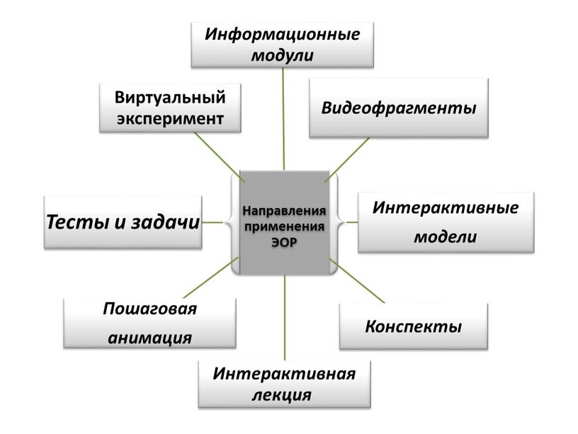 Использование современных компьютерных технологий в условиях реализации ФГОС.