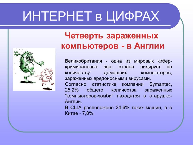 Четверть зараженных компьютеров - в