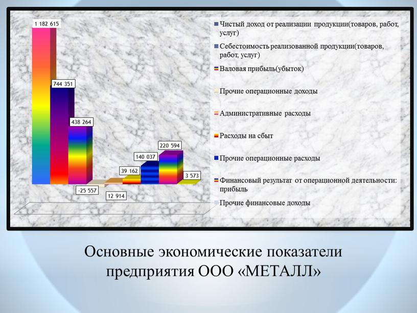 Основные экономические показатели предприятия