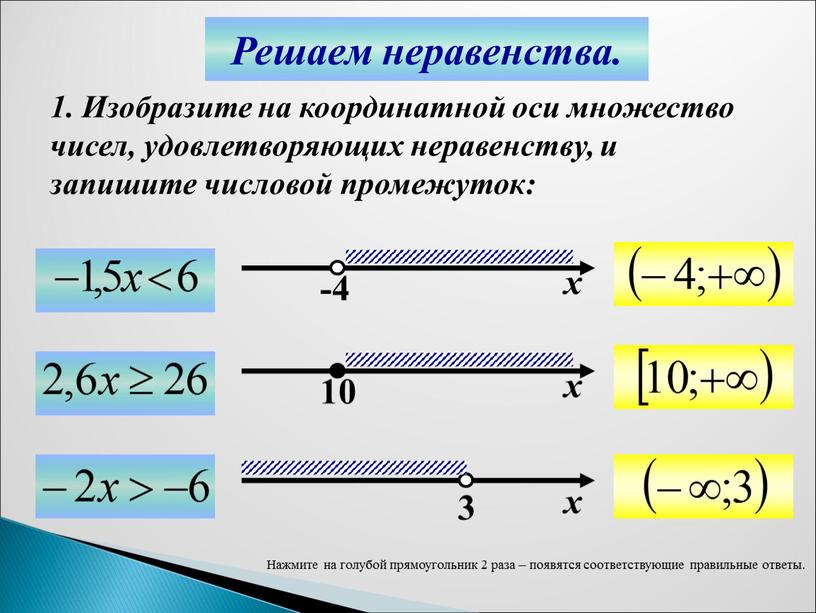 Решаем неравенства. 1. Изобразите на координатной оси множество чисел, удовлетворяющих неравенству, и запишите числовой промежуток: