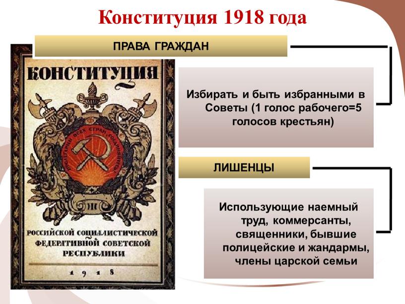 Конституция 1918 года ПРАВА ГРАЖДАН