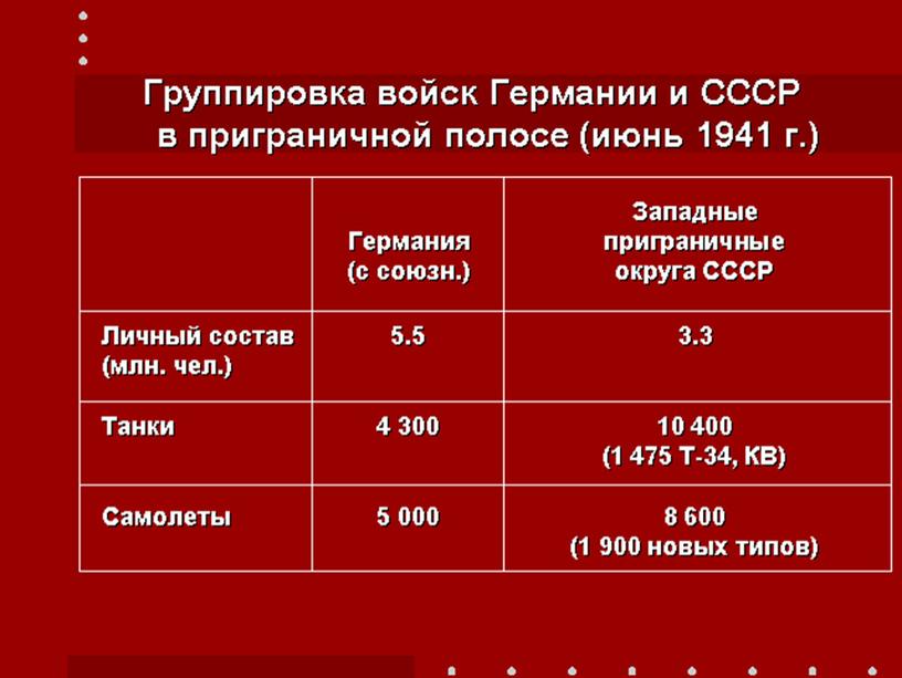 Начало Второй мировой войны. Первый этап