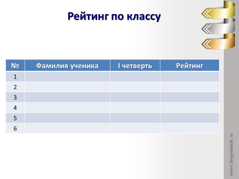 Фамилия ученика I четверть Рейтинг 1 2 3 4 5 6