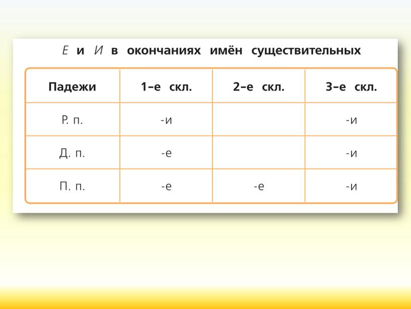 Презентация по русскому языку  «Правописание падежных окончаний имен существительных» 4 класс