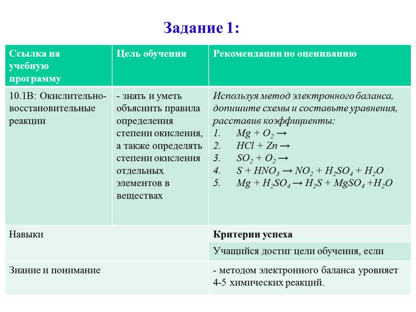 Ссылка на учебную программу Цель обучения