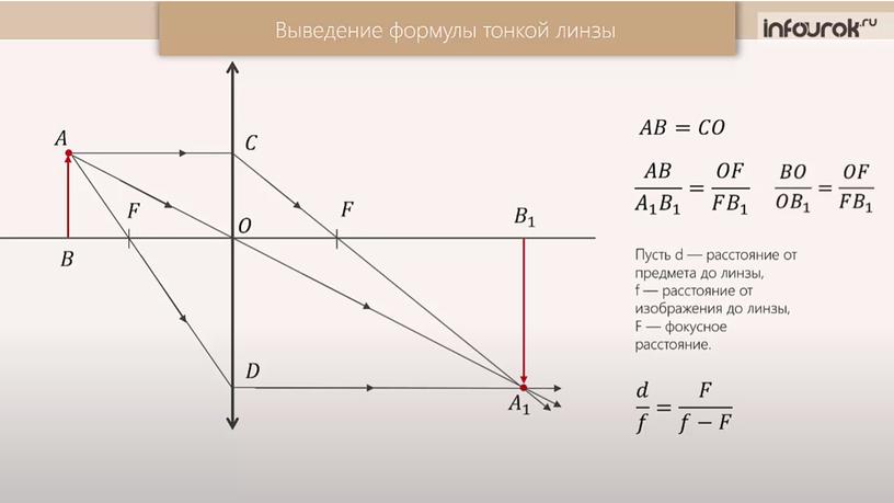 Презентация по теме "Тонкая линза"