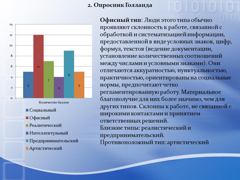 Опросник Голланда Офисный тип :