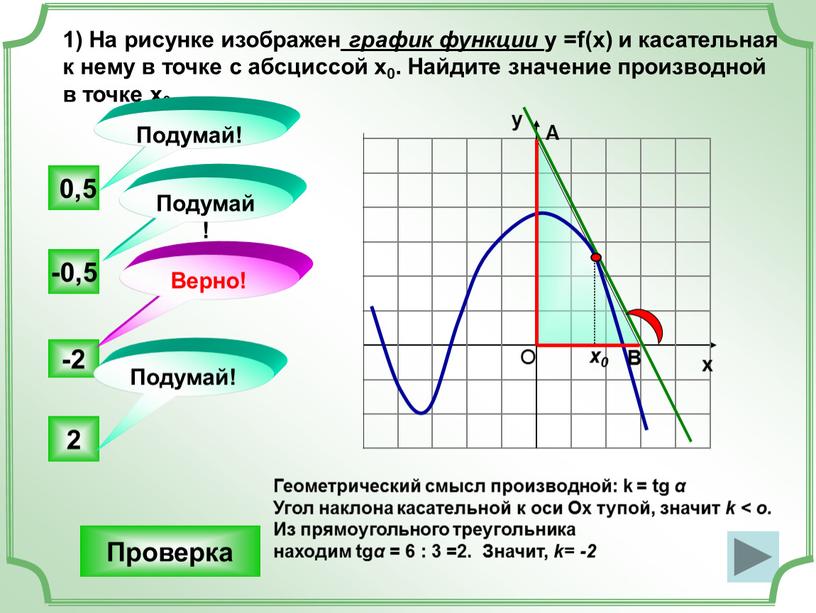 На рисунке изображен график функции у =f(x) и касательная к нему в точке с абсциссой х0