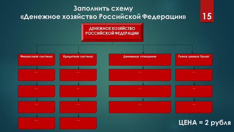 Заполнить схему «Денежное хозяйство