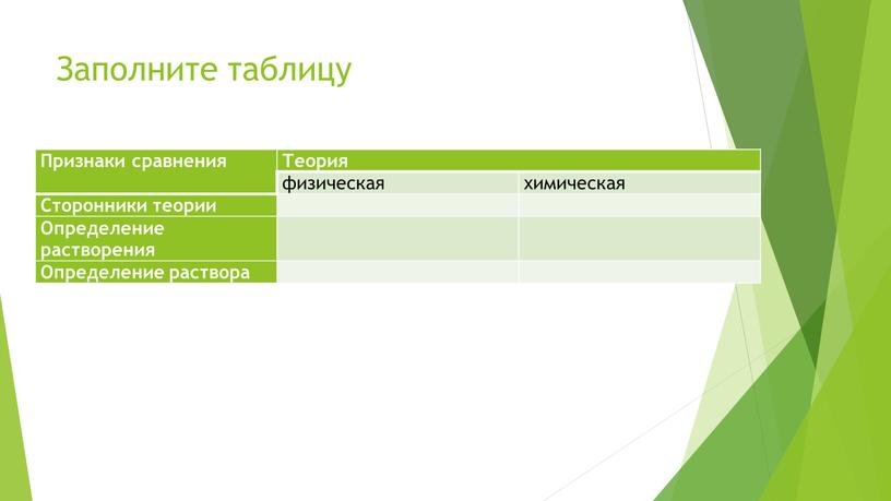 Заполните таблицу Признаки сравнения