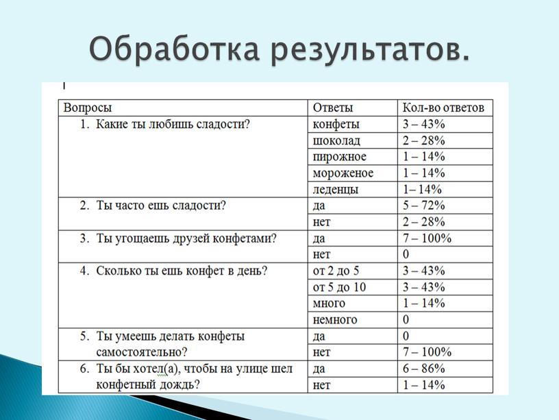 Обработка результатов.