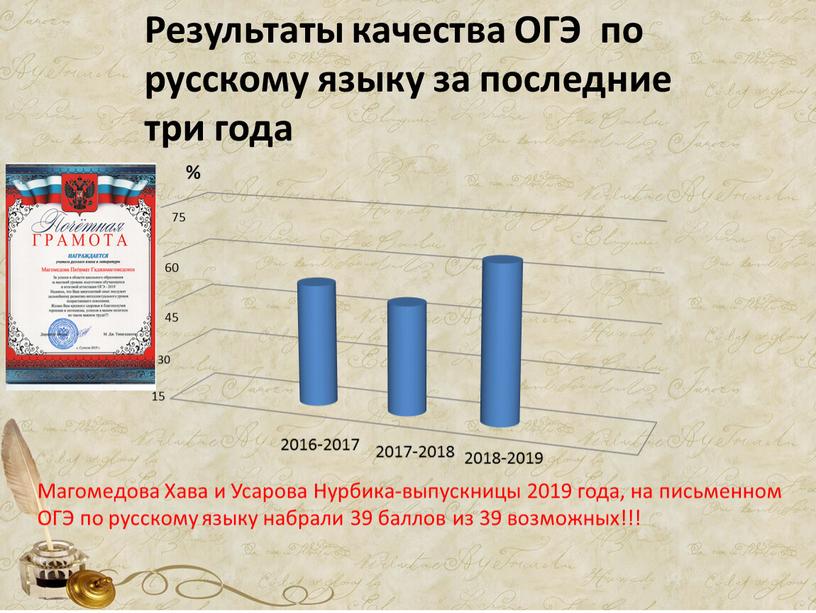Результаты качества ОГЭ по русскому языку за последние три года 2016-2017 2017-2018