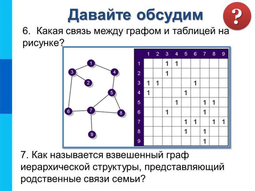 Какая связь между графом и таблицей на рисунке? 7