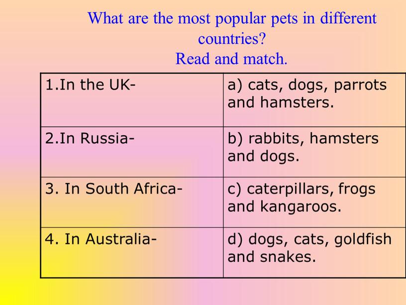 What are the most popular pets in different countries?
